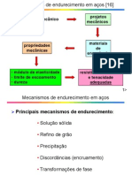 Mecanismos de Endurecimento