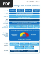 LEGO Foundation Theory of Change