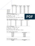 Data & Tabel SFB