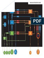 Integrationchart.pdf