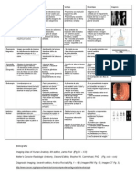 Ayudas Diagnosticas de Imagen