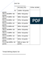 Timed Writing Rubric