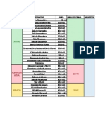 Cuadro de Areas de Biblioteca