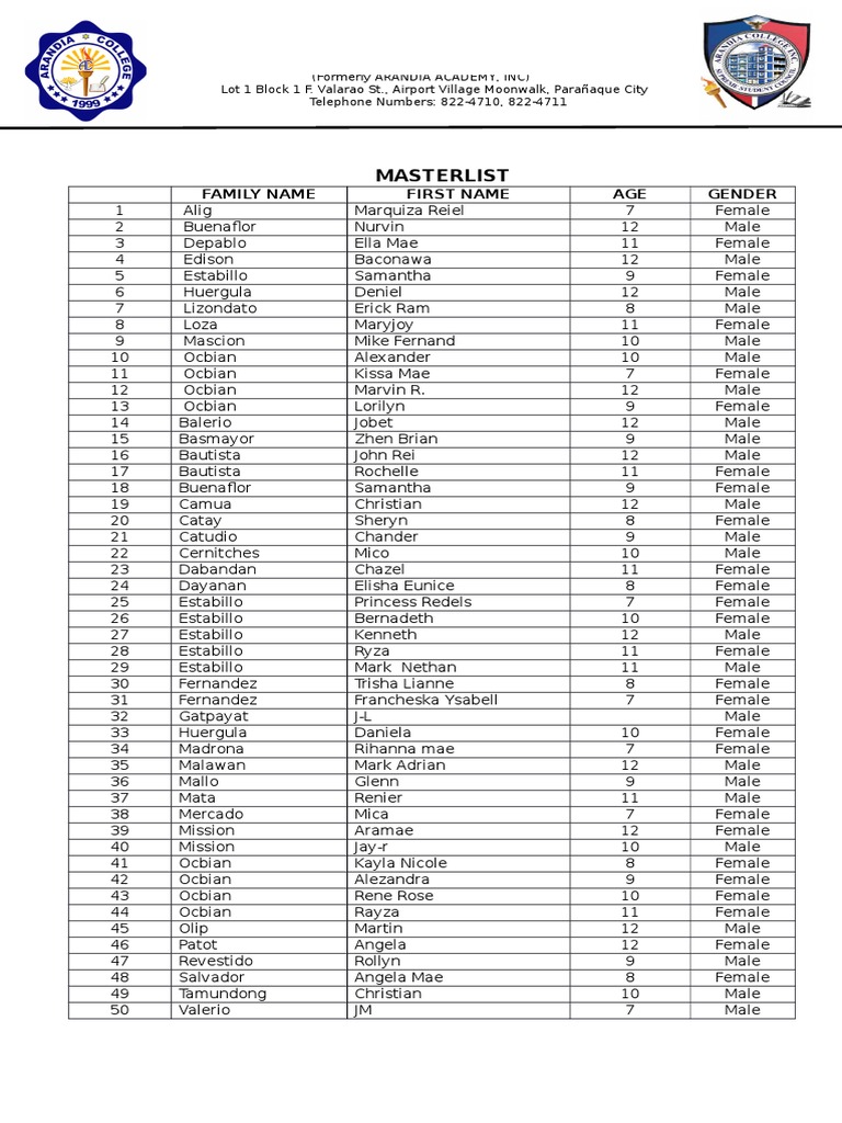 Student Masterlist for Arandia College | PDF