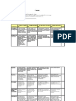 Pauta de Evaluación Ensayo