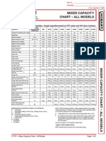 Mixer Capacity Chart - All Models