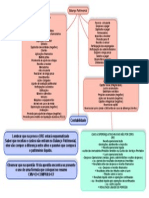 Resumo Contas Contabilidade