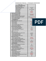 Nota Ringkas Pengajian Perniagaan Bab Pengurusan Penggal 2