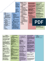 Resumen Final 3er Bloque (Abdomen a Pelvis)