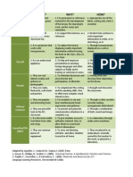 Comparative Chart