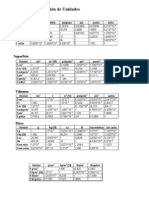 Tablas de Conversion de Unidades