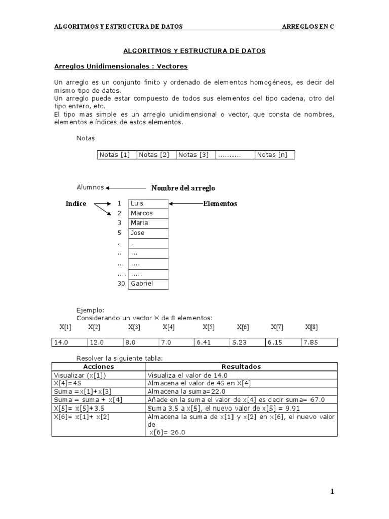 Arreglos Unidimensionales en c
