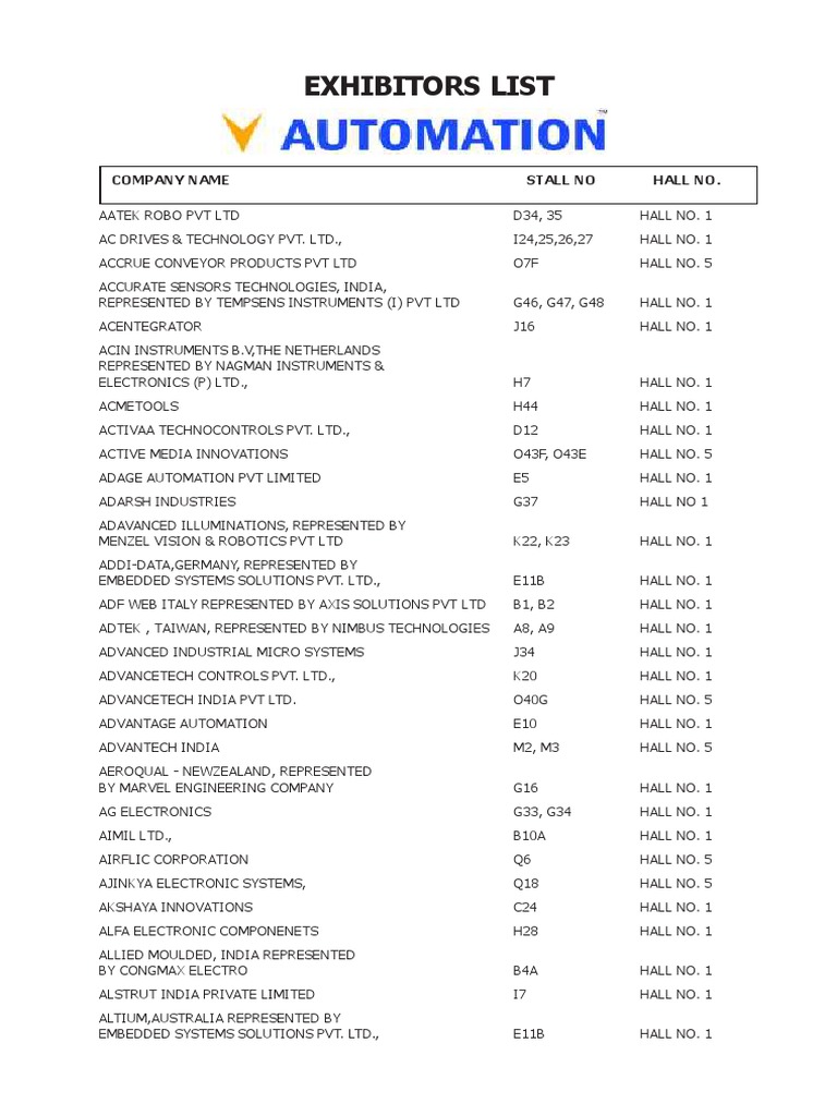 Exhibitor List 2015 Automation Electronics