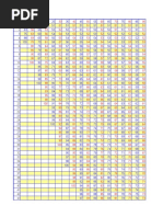 Transmutation Table for Grade scores