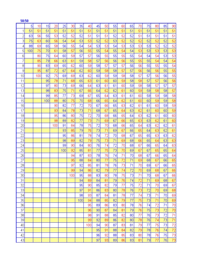 grading 7 sheet grade Grade Transmutation for scores Table grading 7 sheet grade Grade Transmutation for scores Table