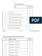 Vehicles Recommended For Sale March 2015 Public