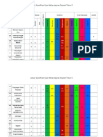 Jadual Spesifikasi Ujian Matapelajaran Sejarah Tahun 5: Jenis Soalan Konstruk Aras Kesukaran Jumlah