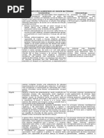Infecções e Intoxicações Alimentares de Origem Bacteriana