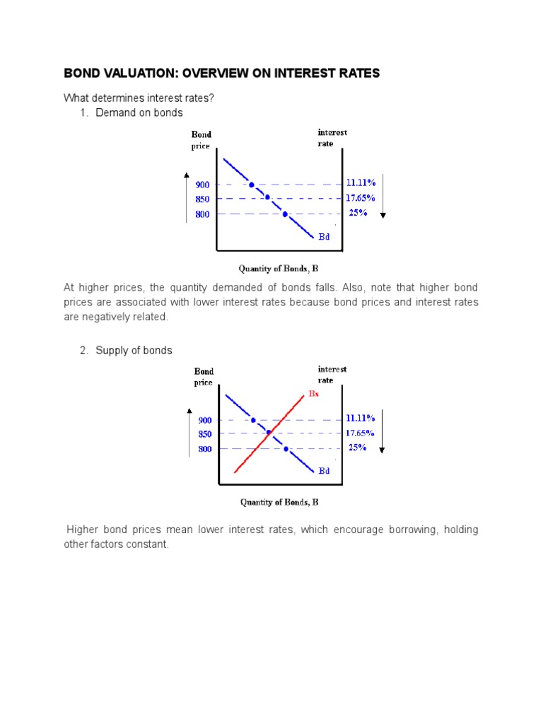 Bond Valuation and Interest Rate Factors | PDF | Interest Rates | Interest