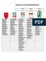 Listacandidati Consiglieremetropolitano