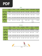 NAPFA Standards for Female Students | PDF | Physical Exercise