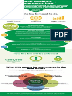 Saudi Ecommerce Law En