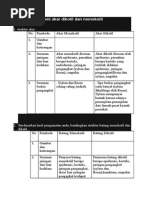 Download Struktur Anatomi Akar Dikotil Dan Monokotil - Copy by Amanda Johnson SN283013465 doc pdf