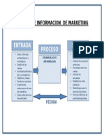Sistema de Informacion de Marketing