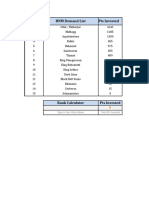 Rank # HNM Demand List Pts Invested