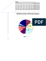 Analysis May June 2015 (A2) Bursary