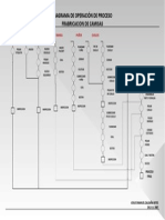 Diagrama OP (Fab. de Camisas)