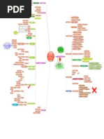 Mapa Mental cap. 6 moreno