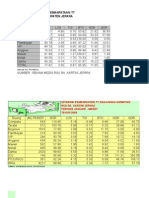 Rekap Statistik Ruangan 2013