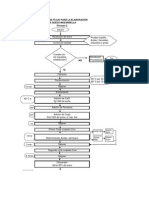 Diagrama Elaboración Mozarella