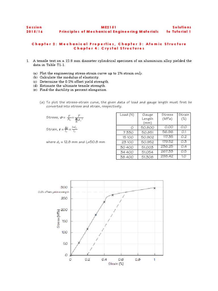 ME2151 Tut1Soln | Download Free PDF | Crystal Structure | Elasticity ...
