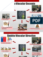 Vinculos Docente y Directivos