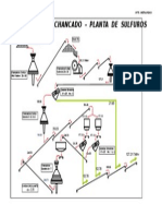 Diagrama de FFDGFDFDGlujo de Un Circuito de Chancado