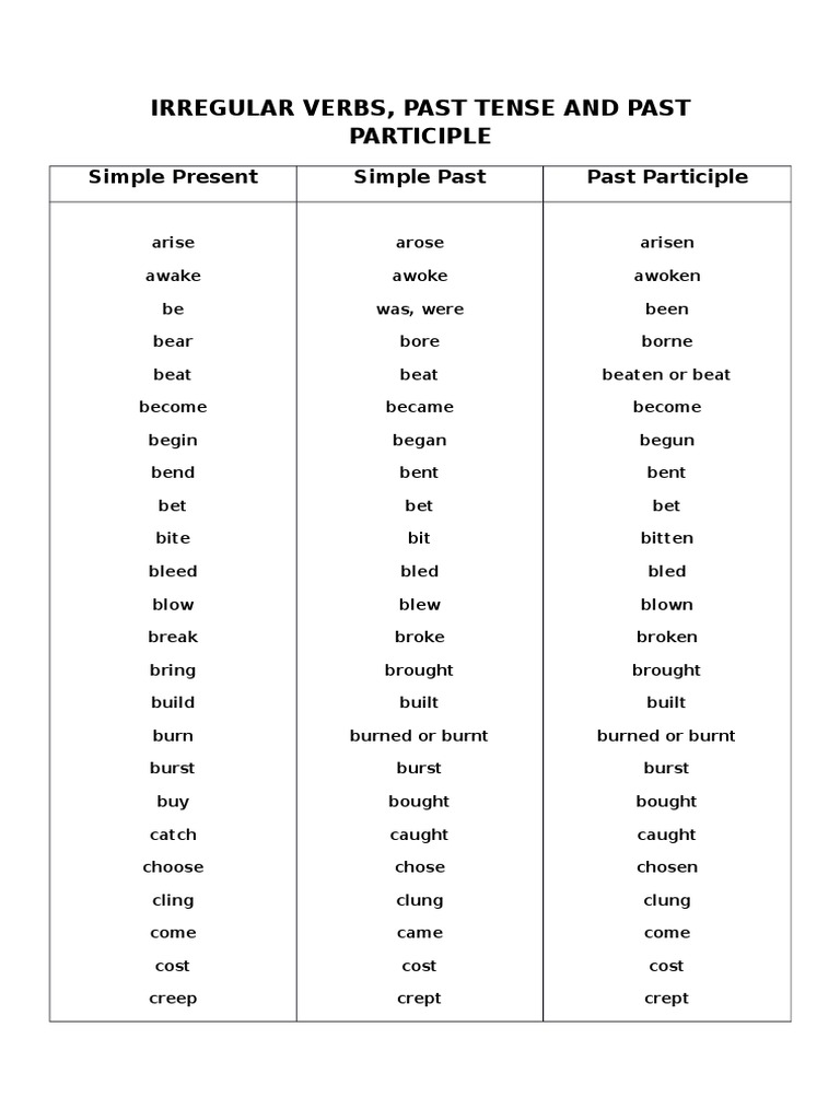 irregular-verbs-past-tense-and-past-participle-grammar-style-fiction