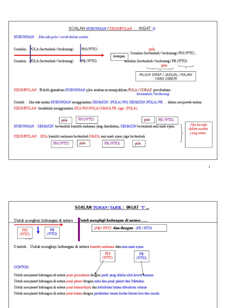 Teknik Jawab Sains Pdf