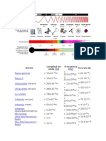 Espectro Electromagnetico