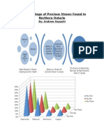 The Percentage of Precious Stones Found in Northern Ontario