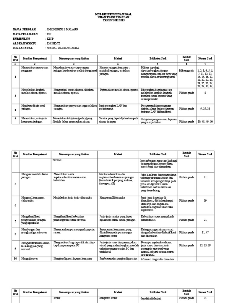 Kisi Kisi Ujian Sekolah Teori Tkj