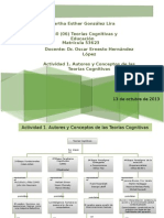 Mapa Conceptual Teorias Cognitivas