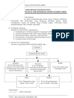 Rancangan Pedoman Kerja Dzikri