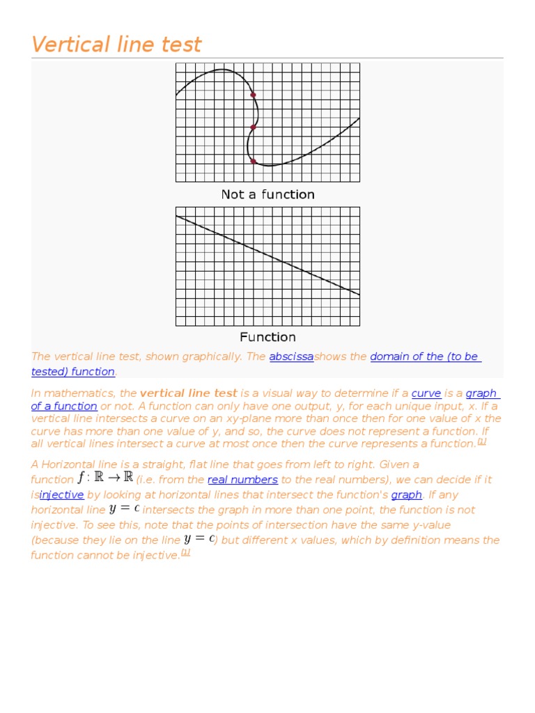 Vertical Line Test | Function (Mathematics) | Curve