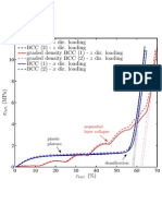 BCC (1) - Z Dir. Loading BCC (2) - Z Dir. Loading Graded Density BCC (1) - Z Dir. Loading Graded Density BCC (2) - Z Dir. Loading BCC (1) - X Dir. Loading BCC (2) - X Dir. Loading