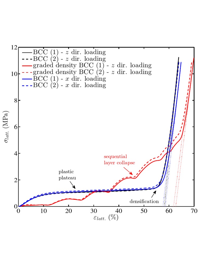 BCC Lattice Loading Analysis | PDF | Science & Mathematics