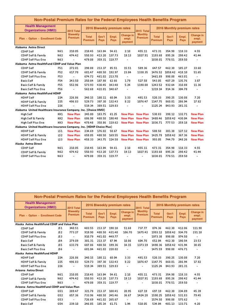 Nonpostal HMO FEHB Rates Federal Employees Health Benefits Program