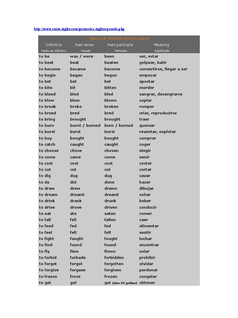 Tabla De Verbos Ingles Past Simple, Tabla | PDF