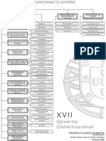 Organograma_Governo